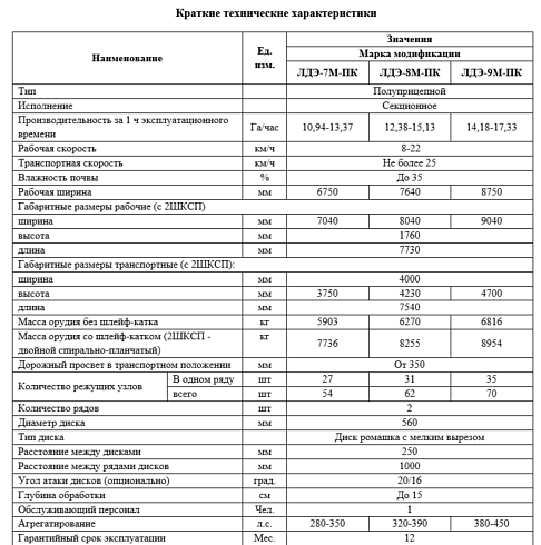 Лущильник дисковый эластомерный (ООО «ДИАС»)